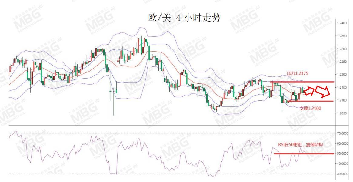 MBG丨美元指数上涨，不排除仍有技术性反弹