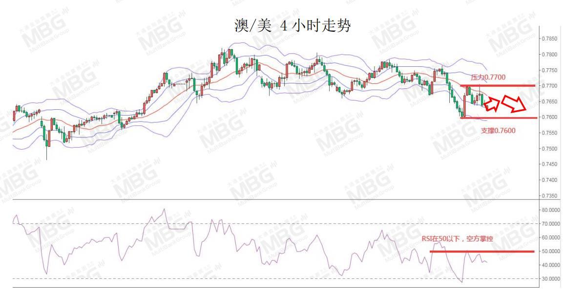 MBG丨美元指数上涨，不排除仍有技术性反弹