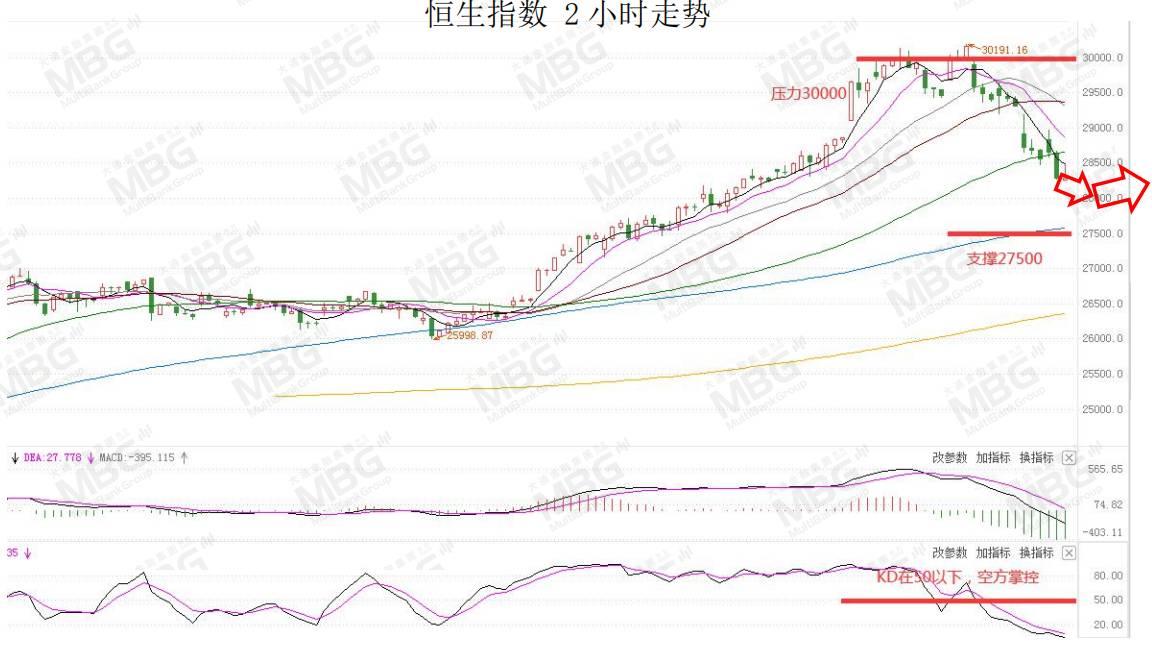 MBG丨美元指数上涨，不排除仍有技术性反弹