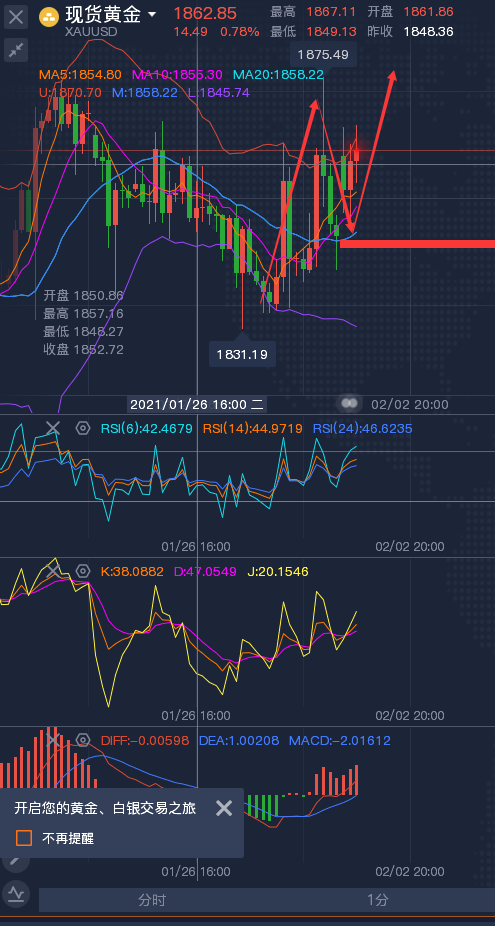 龚关铭：2.1黄金关注今日收线，原油整体结构有所下滑！