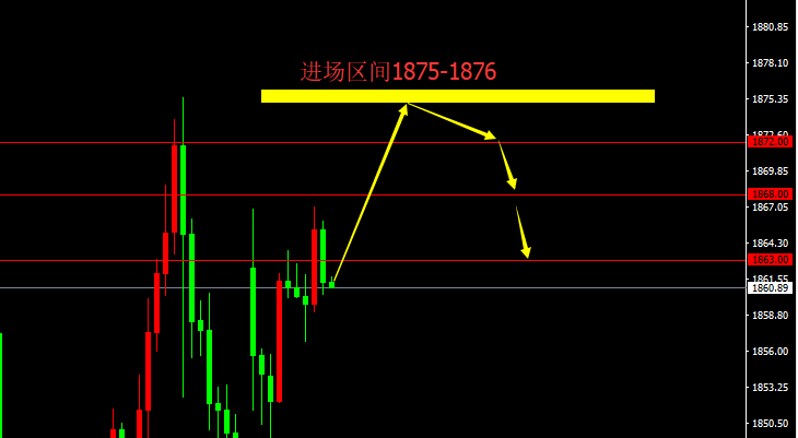 宗校立：美元想要改变现状，任重而道远！