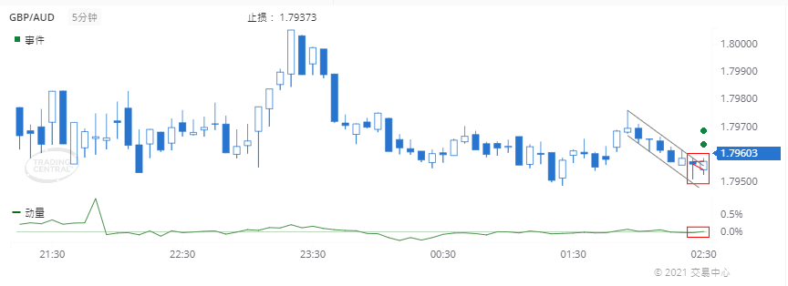 德璞每日交易策略精选-2021年2月1日