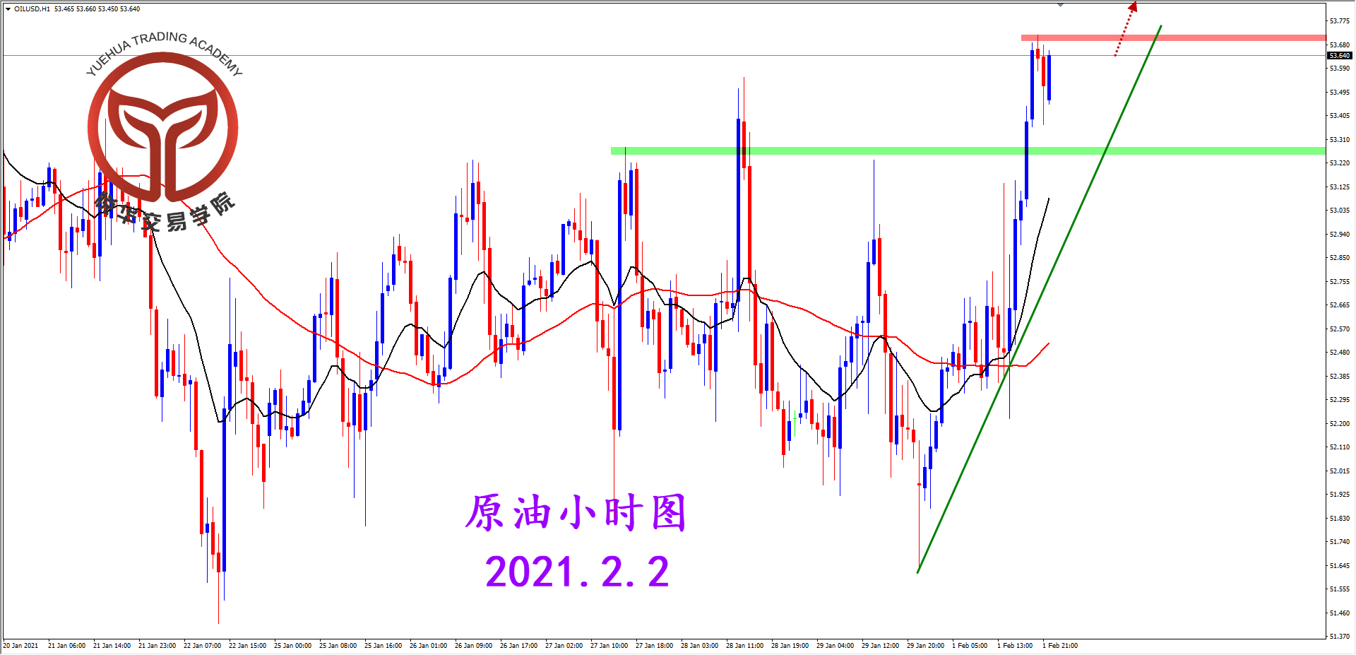 悦华交易学院：原油多头挺近 有望结束震荡