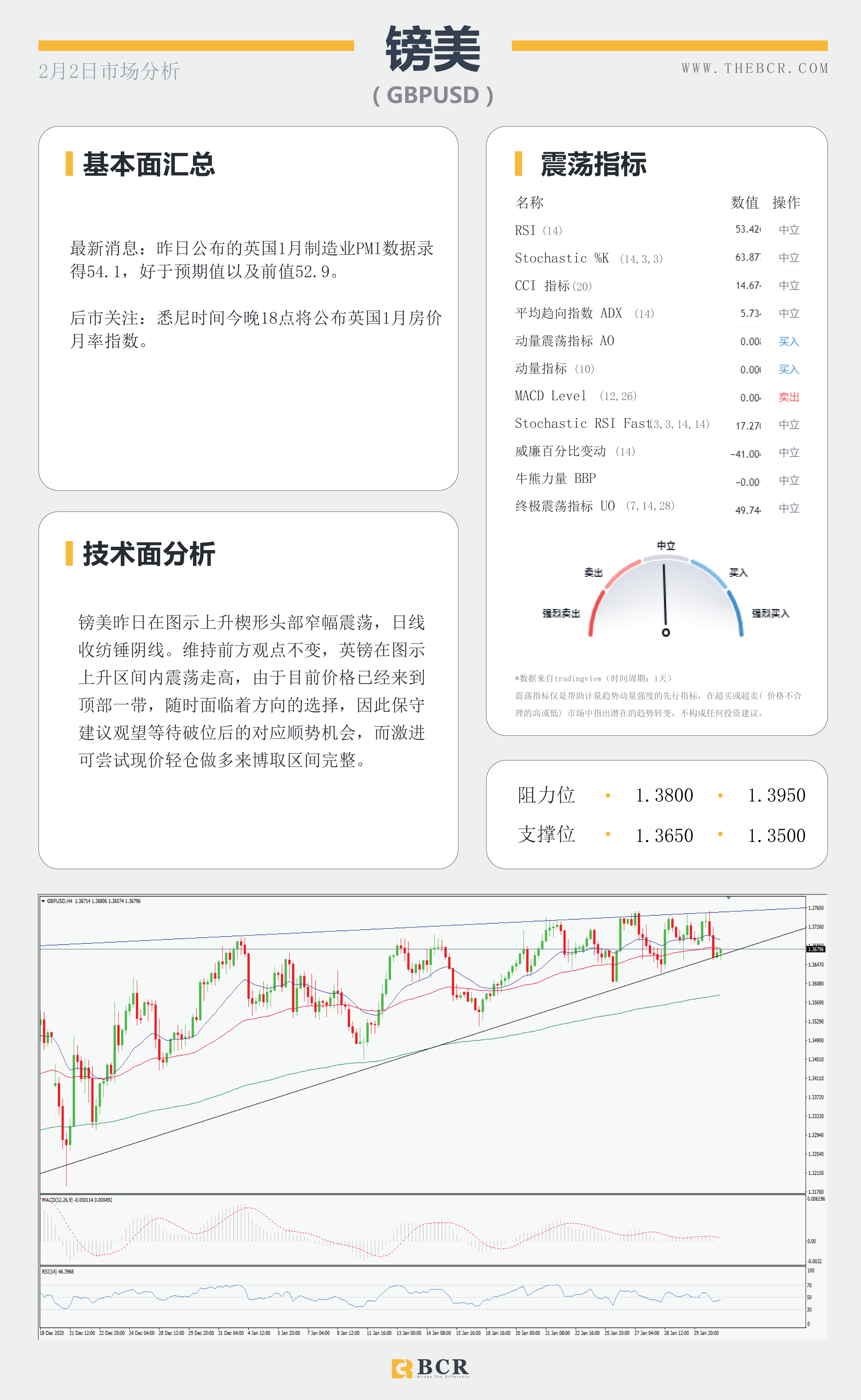 【百汇BCR今日市场分析2021.2.2】美元多头受到91关口考验，原油反弹上行走势亮眼