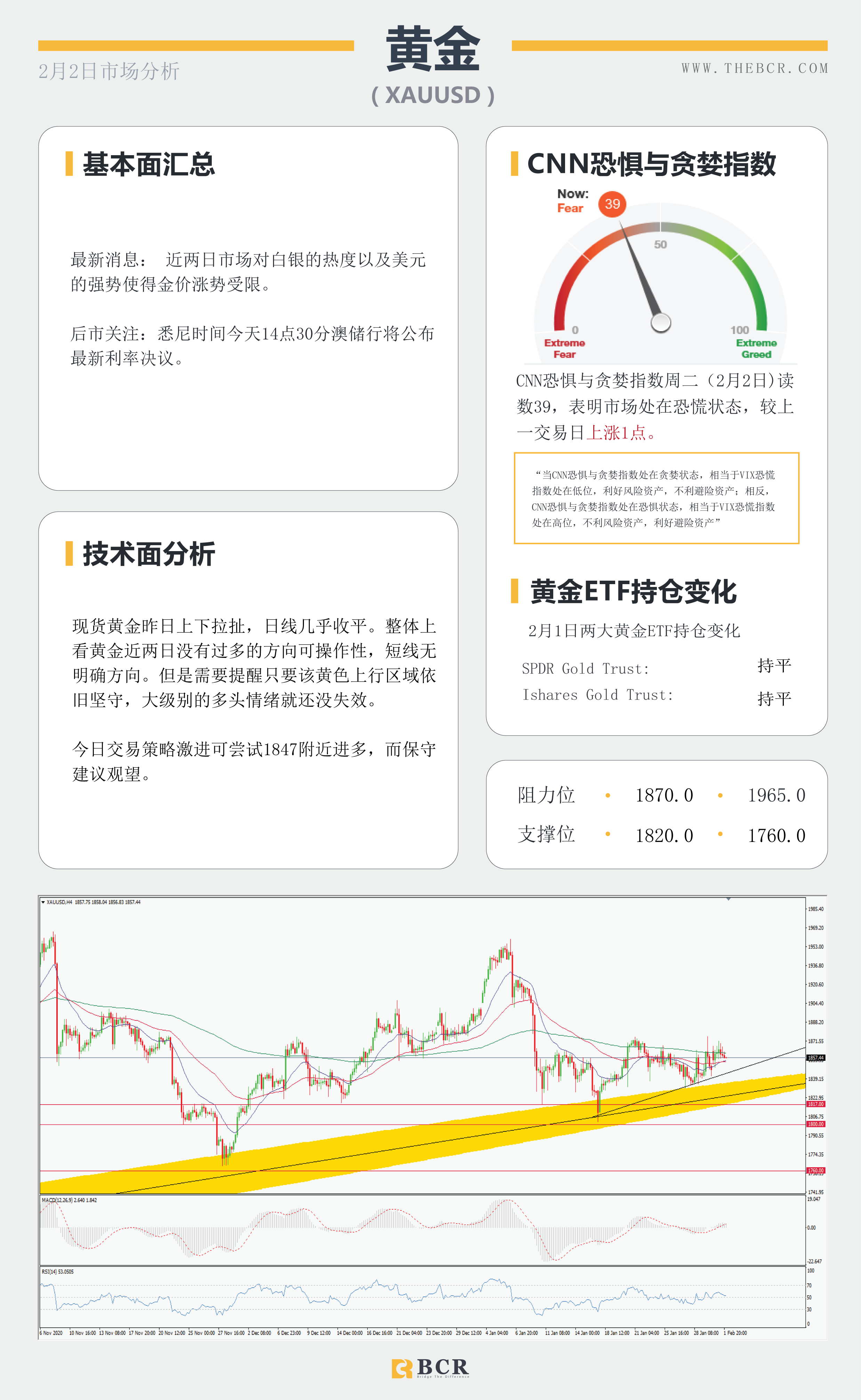 【百汇BCR今日市场分析2021.2.2】美元多头受到91关口考验，原油反弹上行走势亮眼