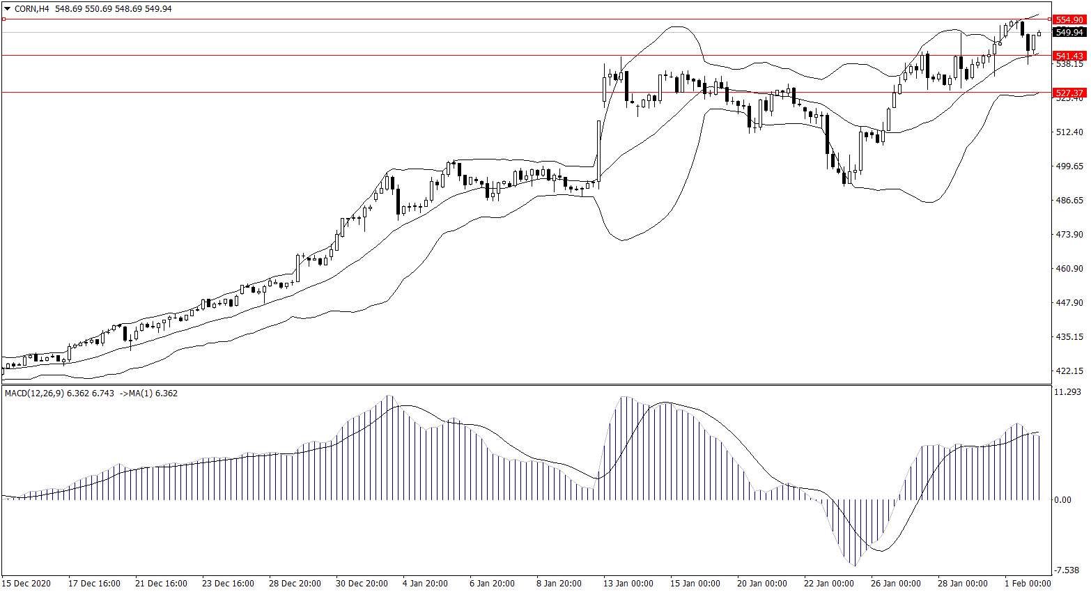 ForexClub福瑞斯金融早班车0202