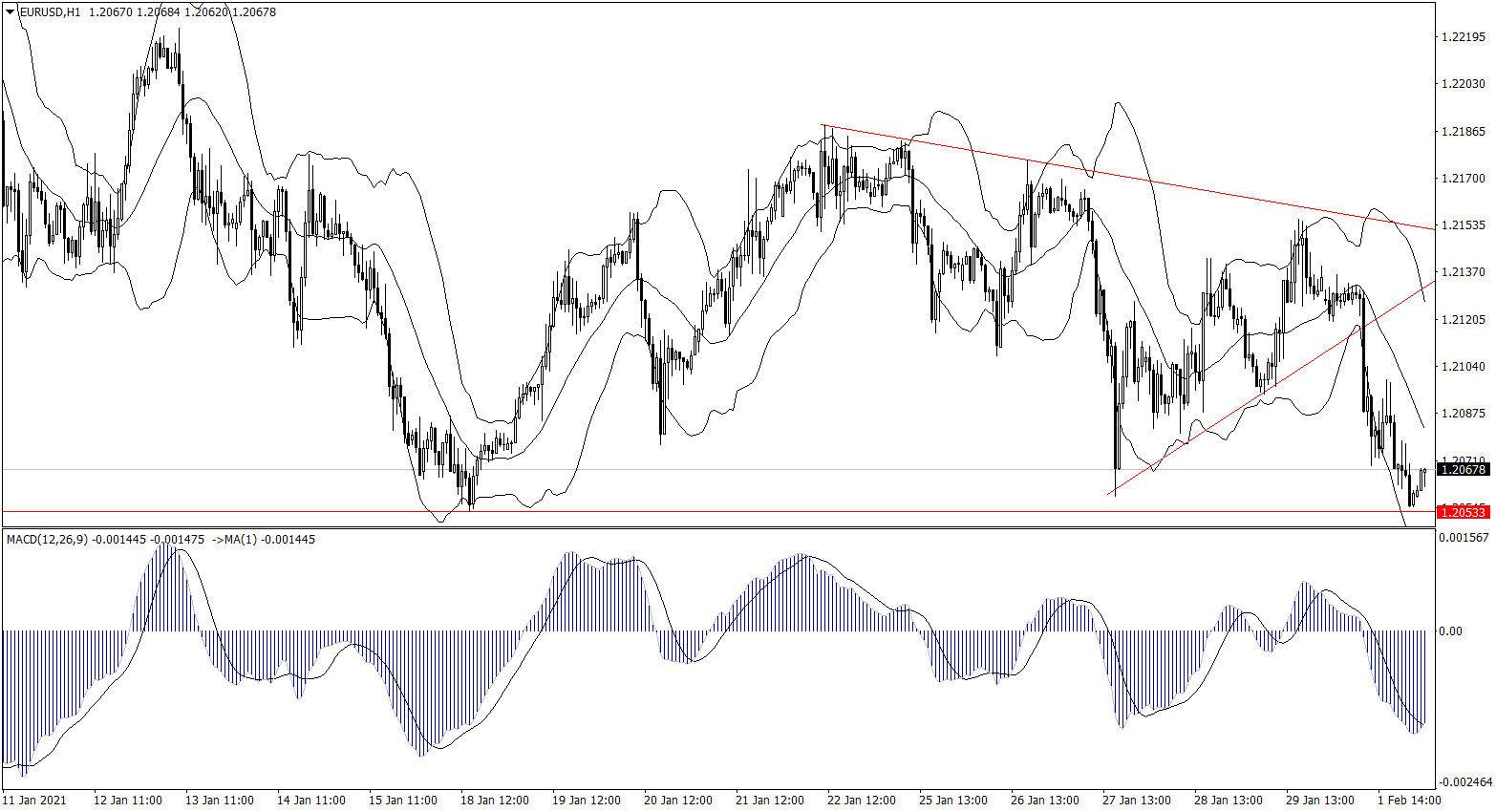 ForexClub福瑞斯金融早班车0202