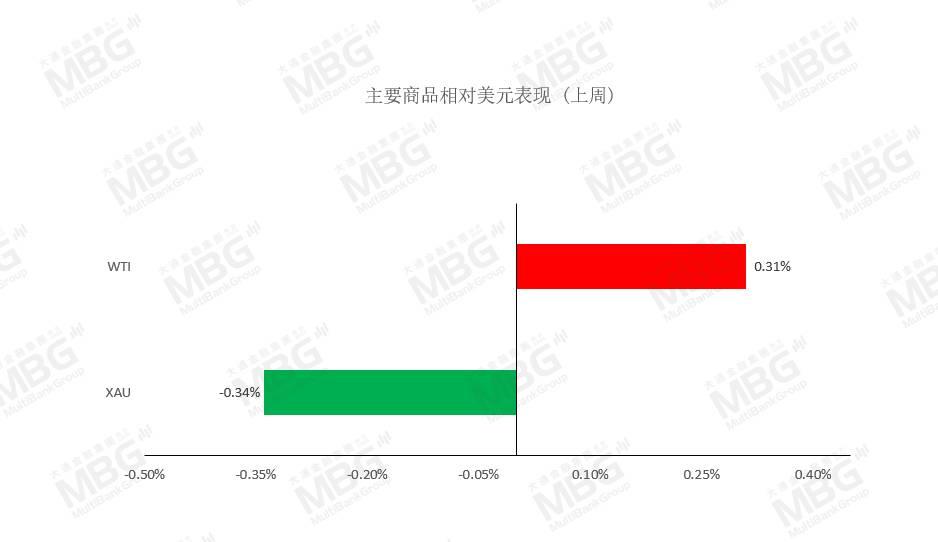 MBG每周前瞻_20210201-20210205