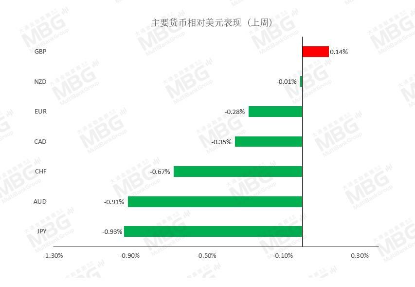 MBG每周前瞻_20210201-20210205