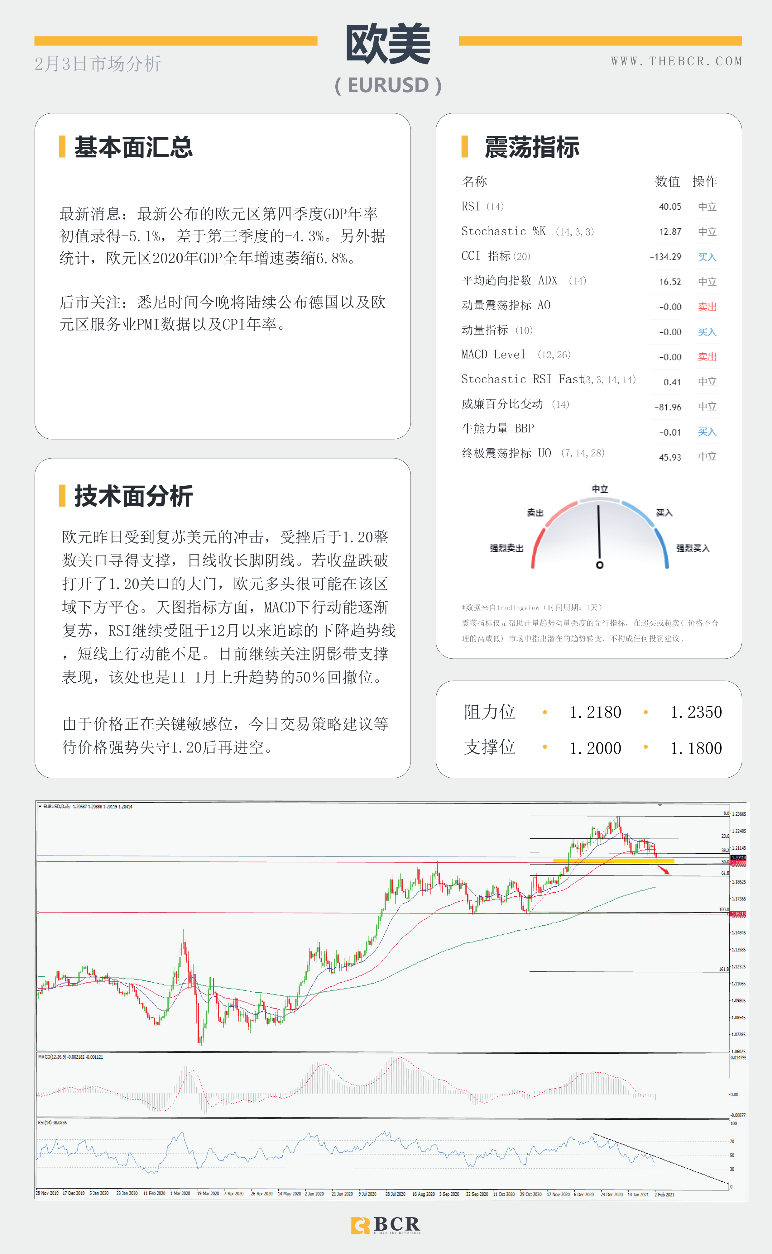 【百汇BCR今日市场分析2021.2.3】美日有效破位带领美元复苏，油价上攻怒刷一年新高