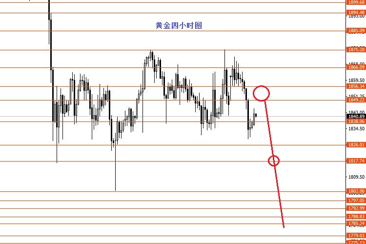 张果彤：美指关注上方91.80强阻力