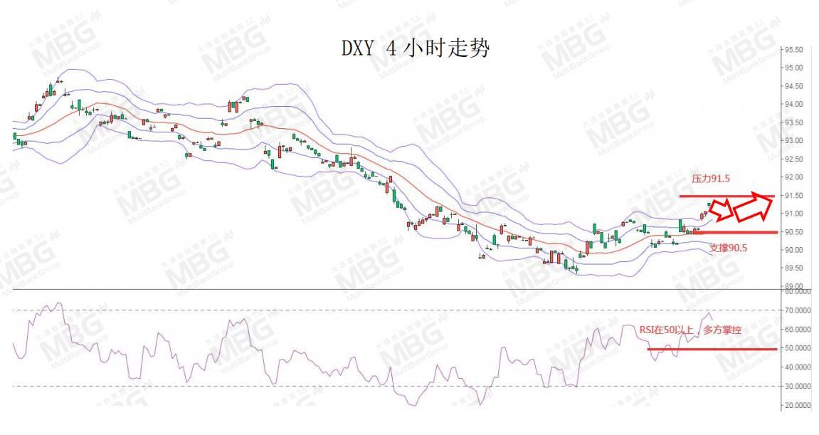 MBG 每日快讯丨今晚21:45美国将公布“小非农”就业数据