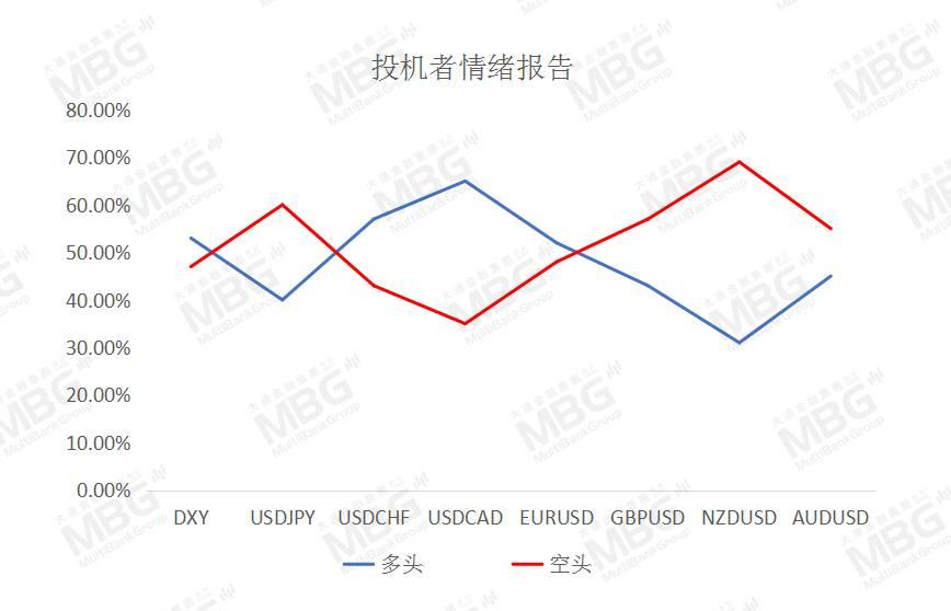 MBG 每日快讯丨今晚21:45美国将公布“小非农”就业数据