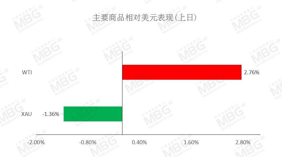 MBG 每日快讯丨今晚21:45美国将公布“小非农”就业数据