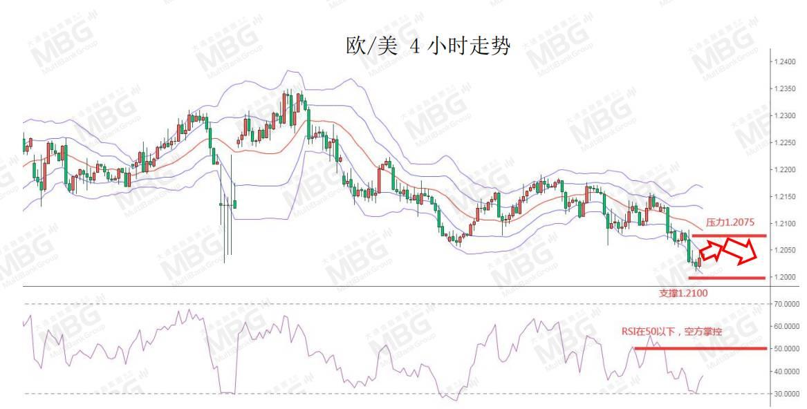 MBG 每日快讯丨今晚21:45美国将公布“小非农”就业数据