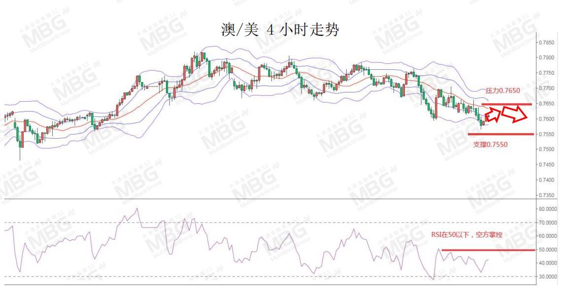 MBG 每日快讯丨今晚21:45美国将公布“小非农”就业数据