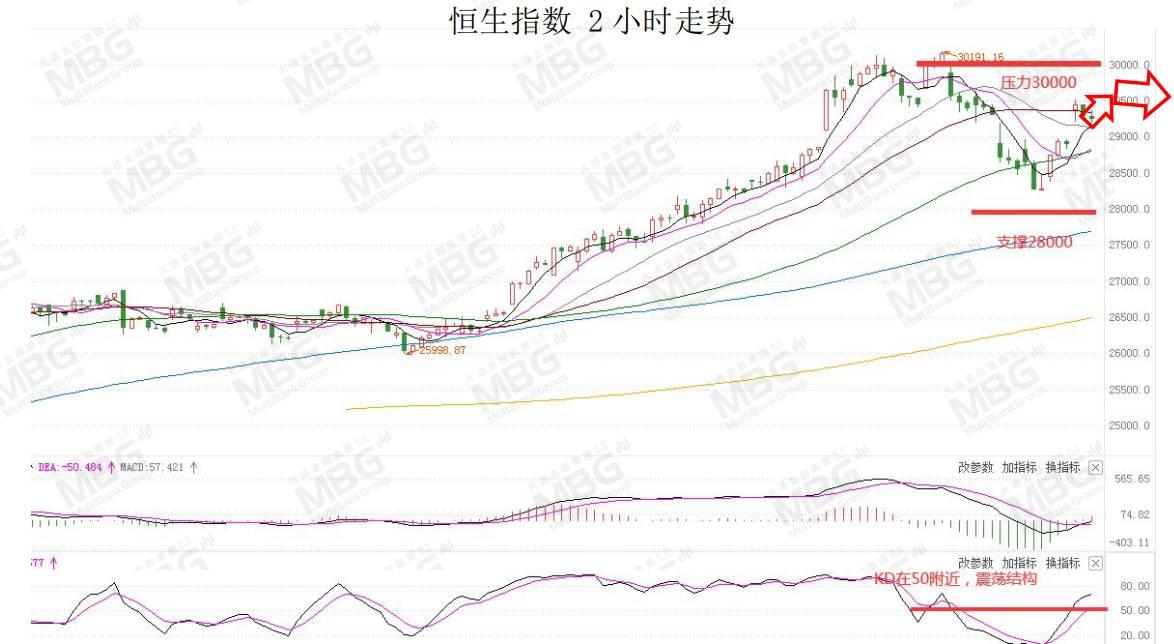 MBG 每日快讯丨今晚21:45美国将公布“小非农”就业数据