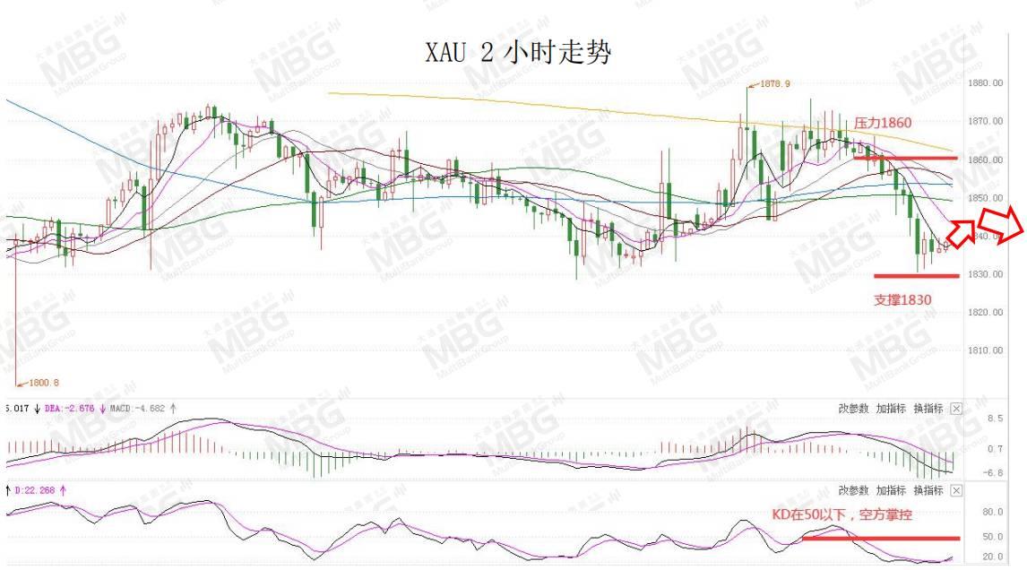 MBG 每日快讯丨今晚21:45美国将公布“小非农”就业数据