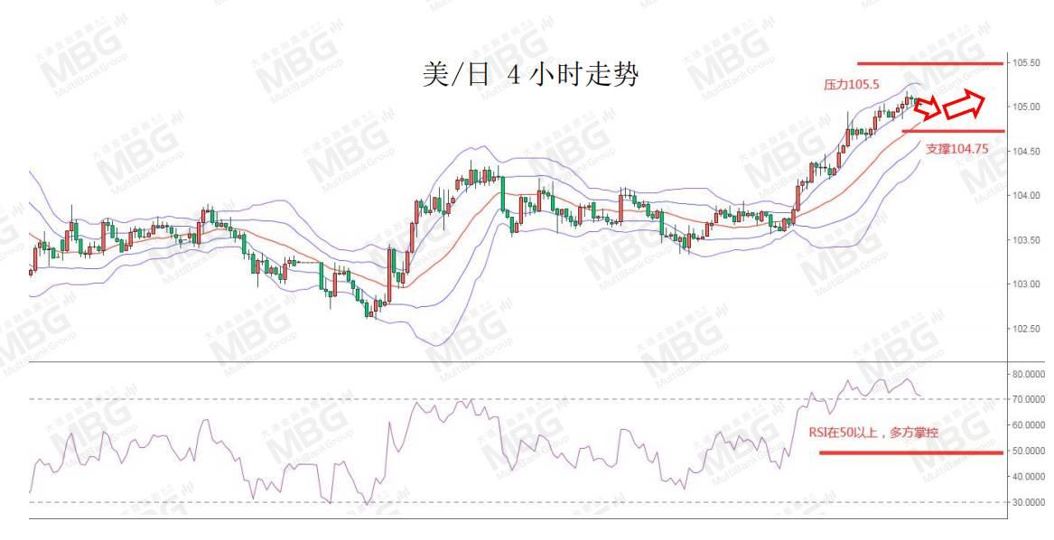 MBG 每日快讯丨今晚21:45美国将公布“小非农”就业数据