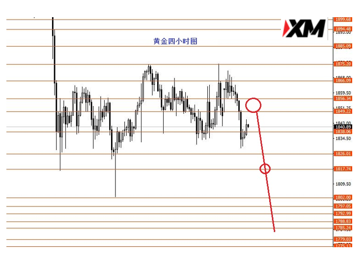 美指关注上方91.80强阻力