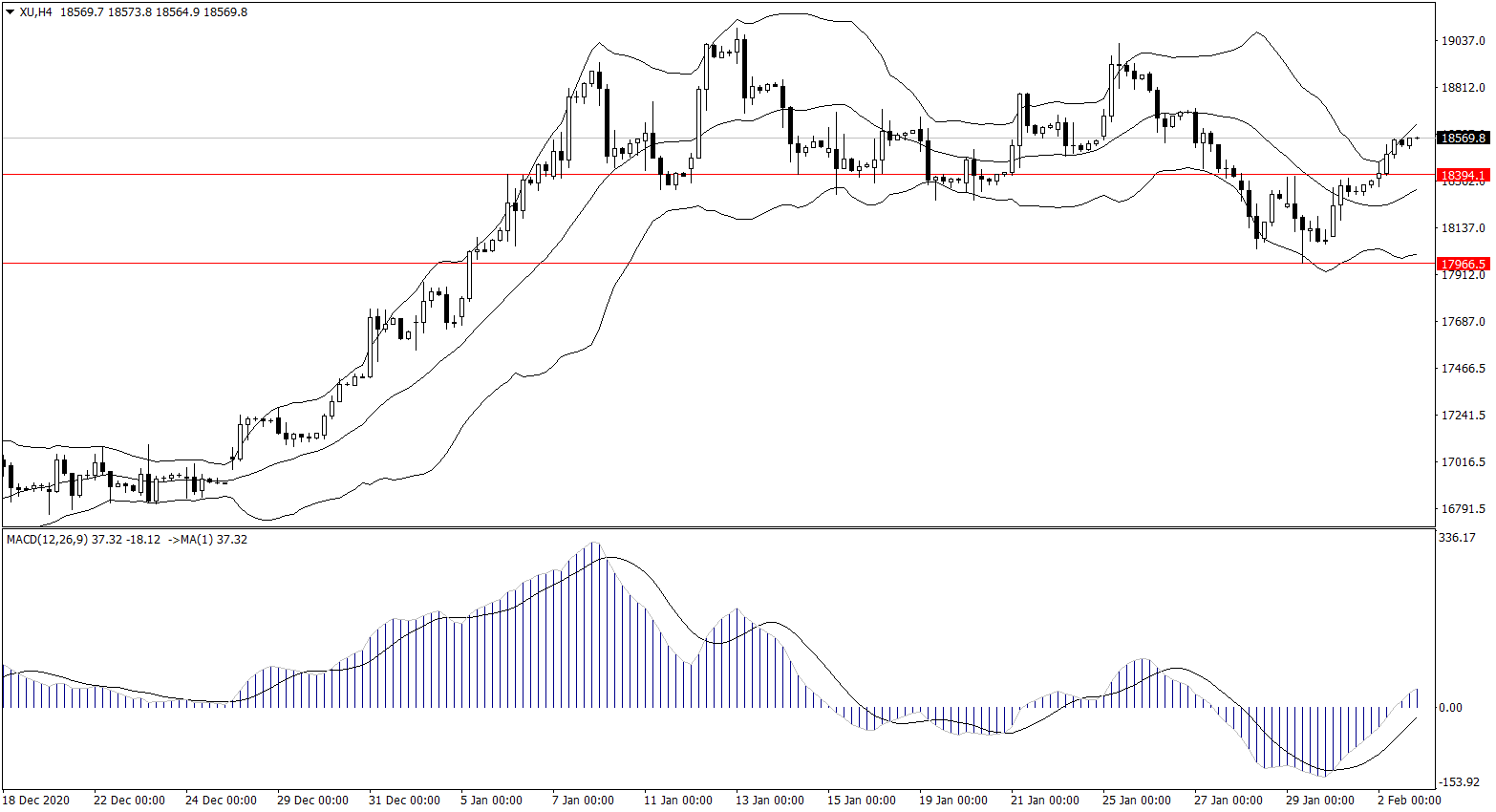 ForexClub福瑞斯股市分析 0203