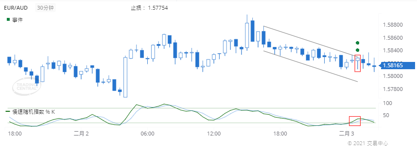 德璞每日交易策略精选-2021年2月3日