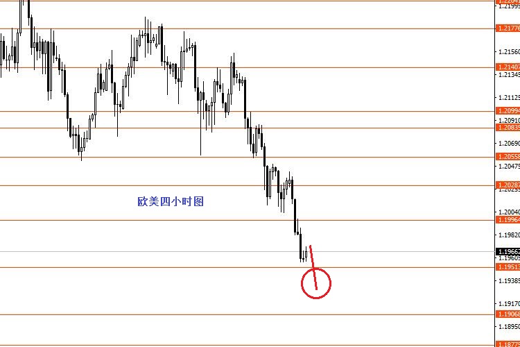 张果彤：本周获利交易单今日全部离场