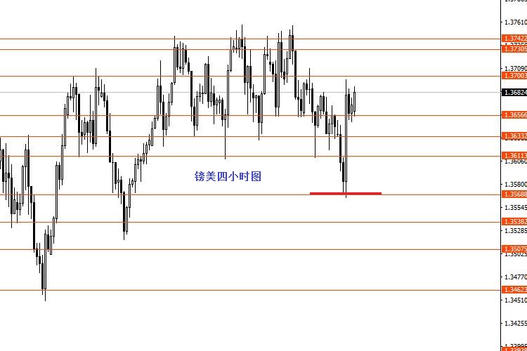 张果彤：本周获利交易单今日全部离场