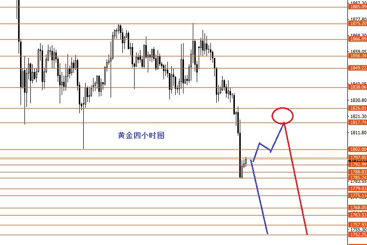 张果彤：本周获利交易单今日全部离场