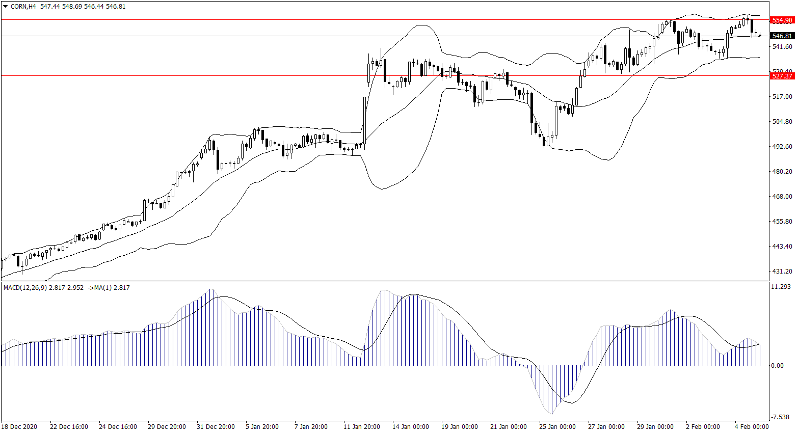 ForexClub福瑞斯金融早班车0205