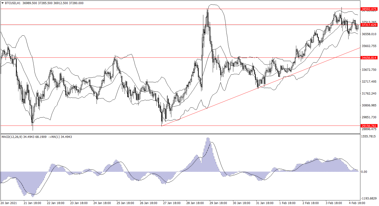 ForexClub福瑞斯金融早班车0205