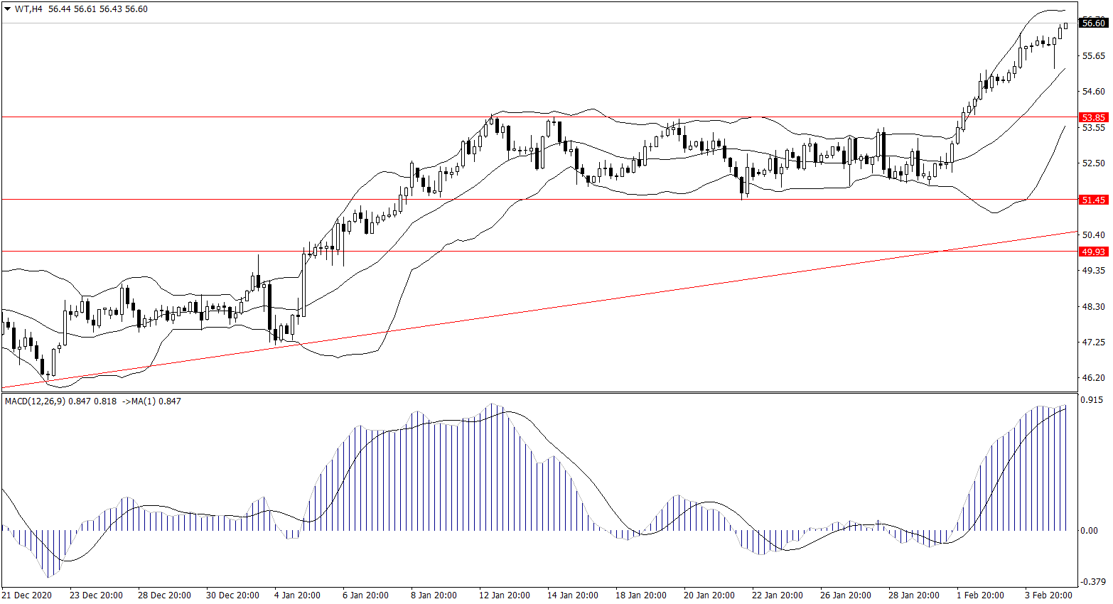 ForexClub福瑞斯金融早班车0205