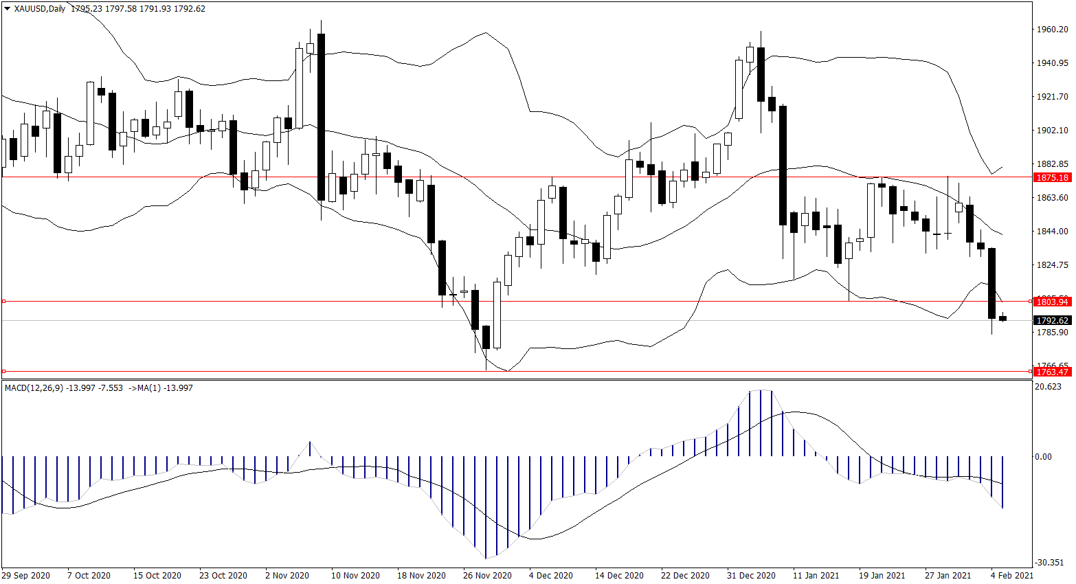 ForexClub福瑞斯金融早班车0205