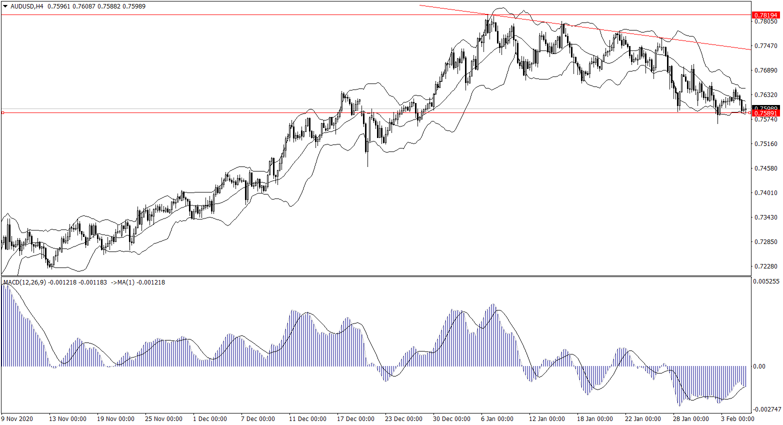 ForexClub福瑞斯金融早班车0205