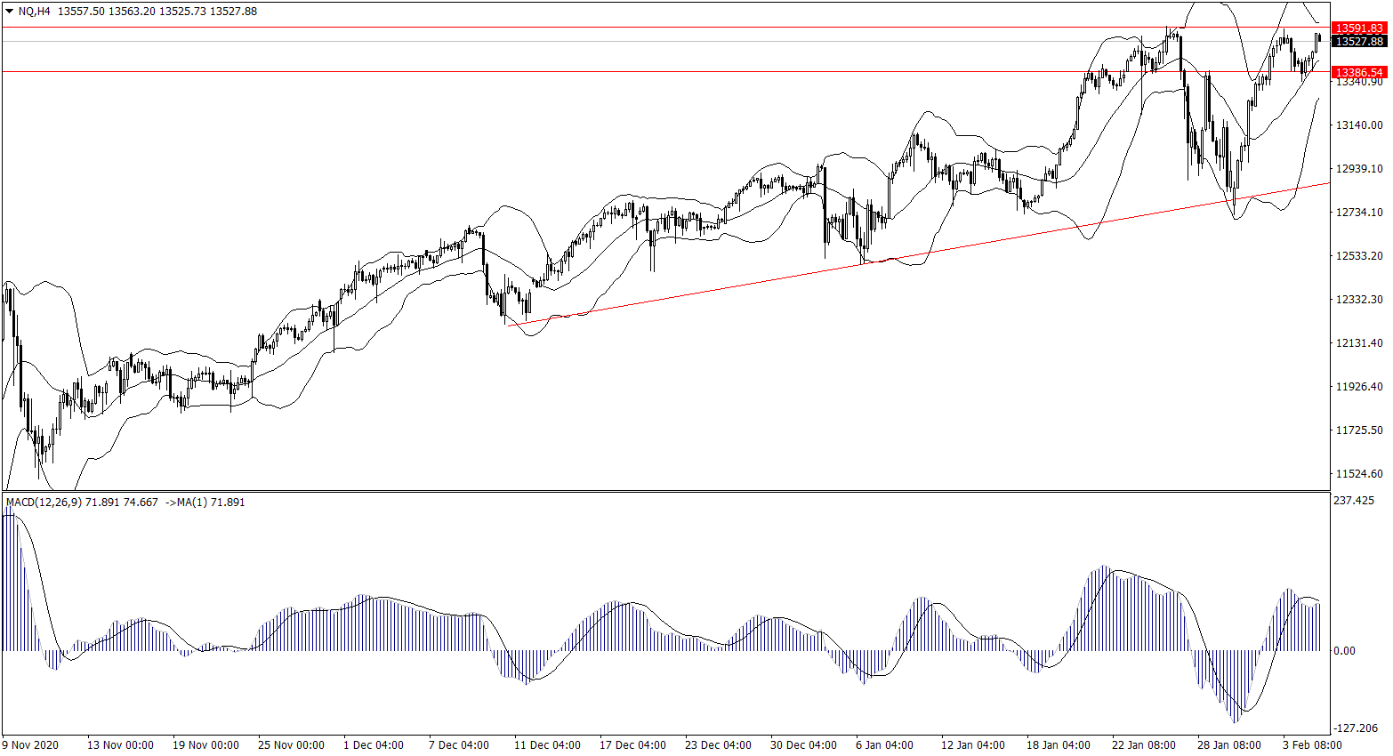 ForexClub福瑞斯股市分析 0205