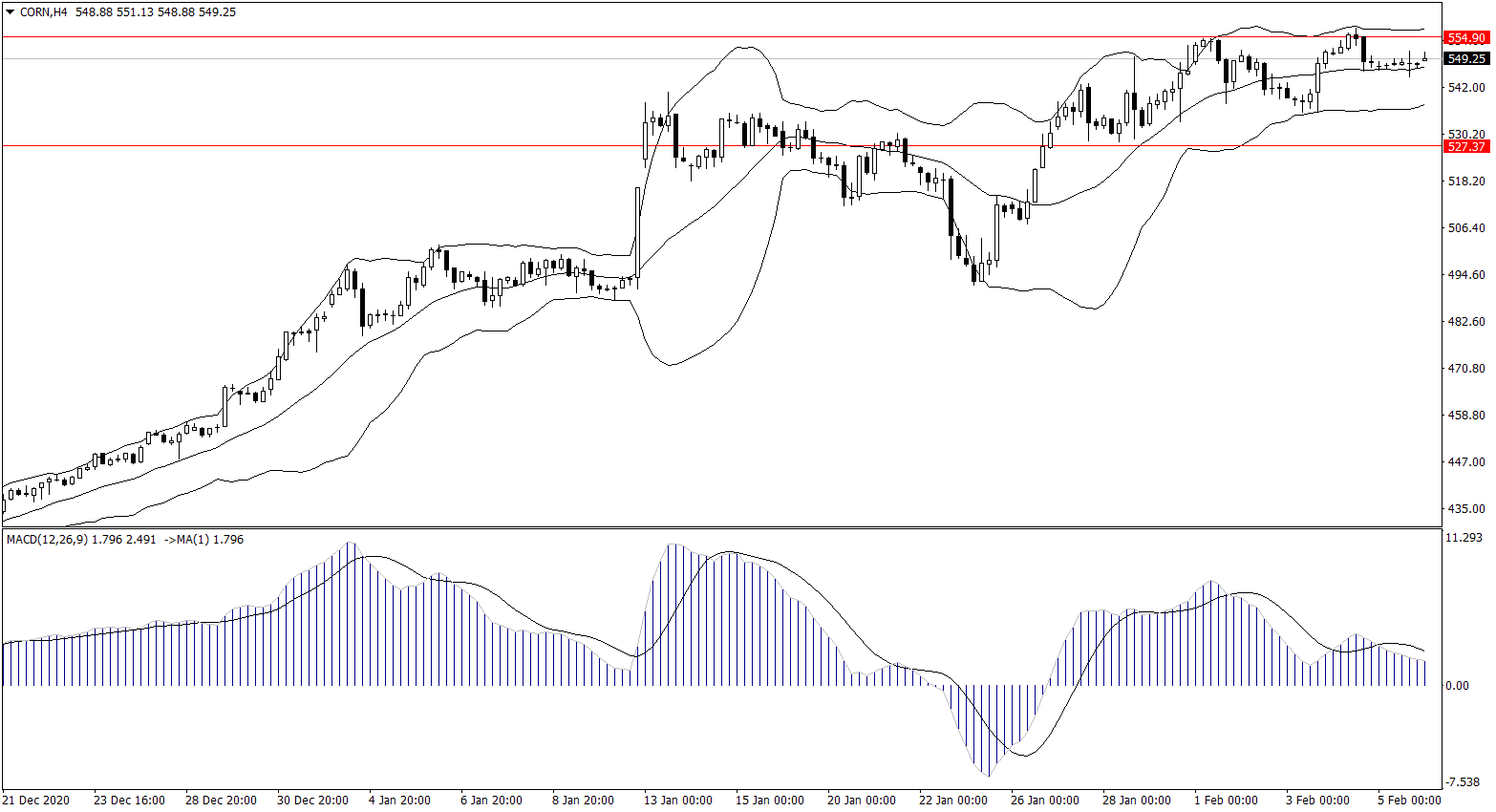 ForexClub福瑞斯金融早班车0208