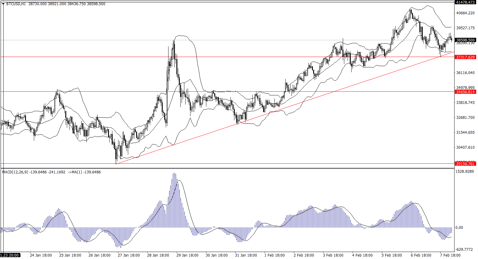 ForexClub福瑞斯金融早班车0208