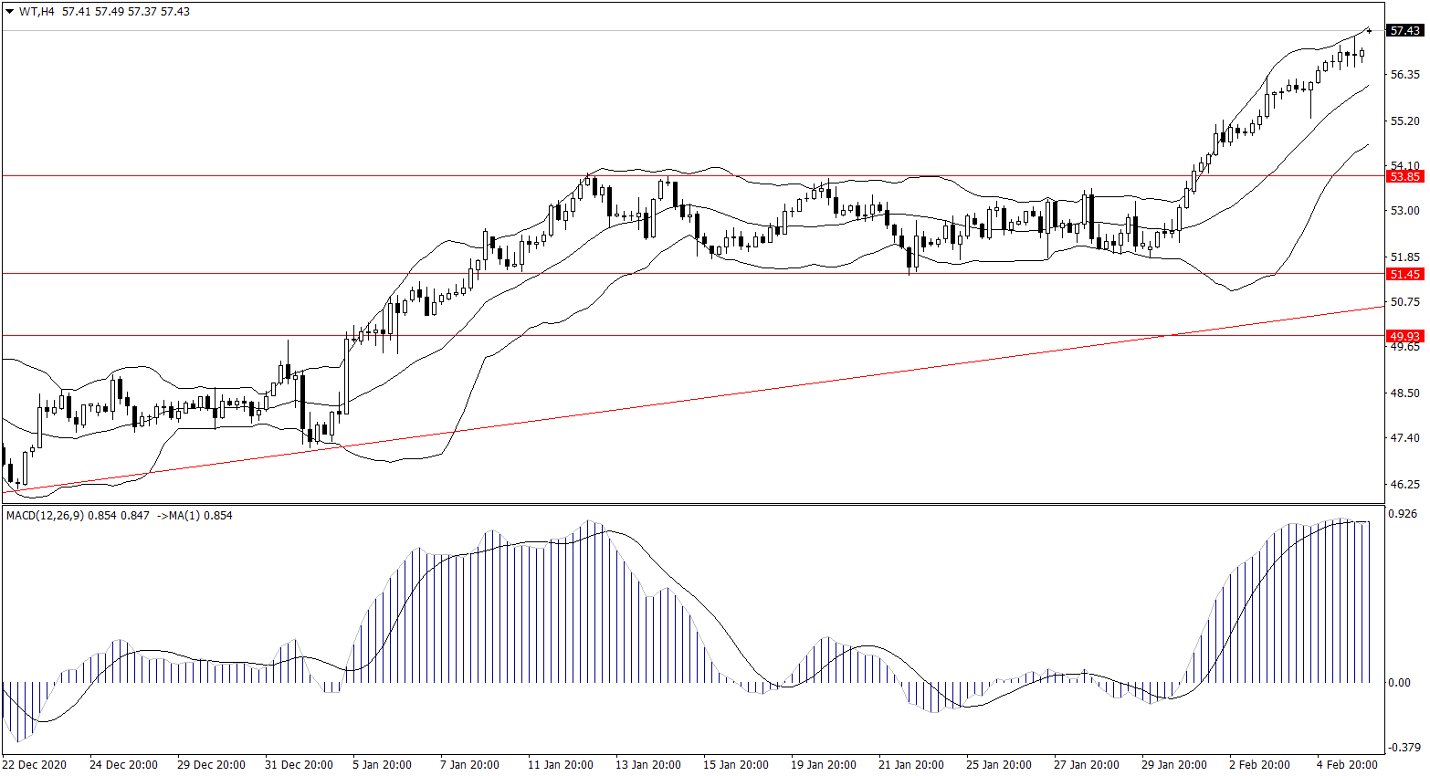 ForexClub福瑞斯金融早班车0208