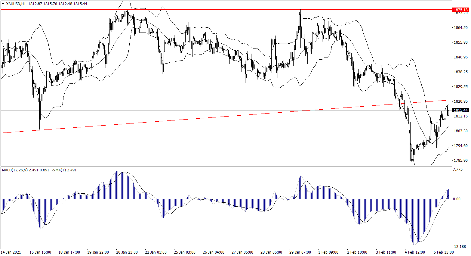 ForexClub福瑞斯金融早班车0208