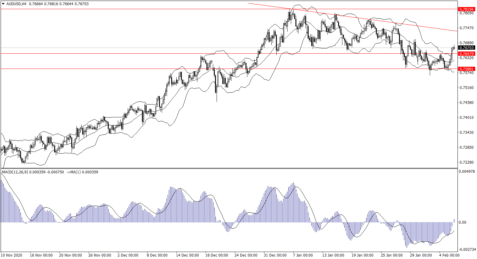 ForexClub福瑞斯金融早班车0208