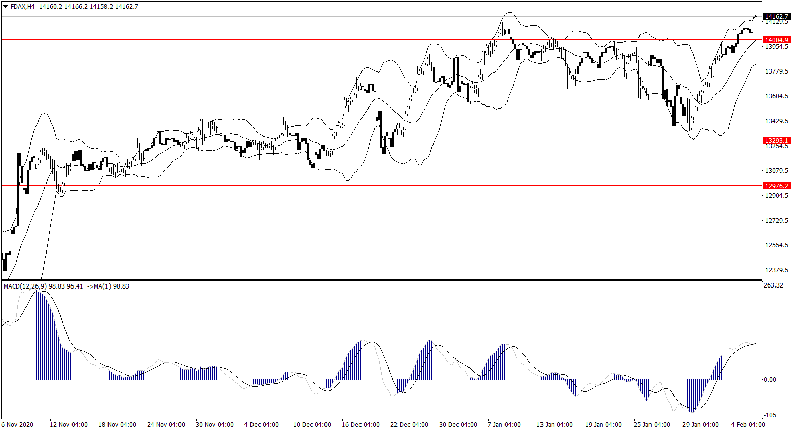 ForexClub福瑞斯股市分析 0208