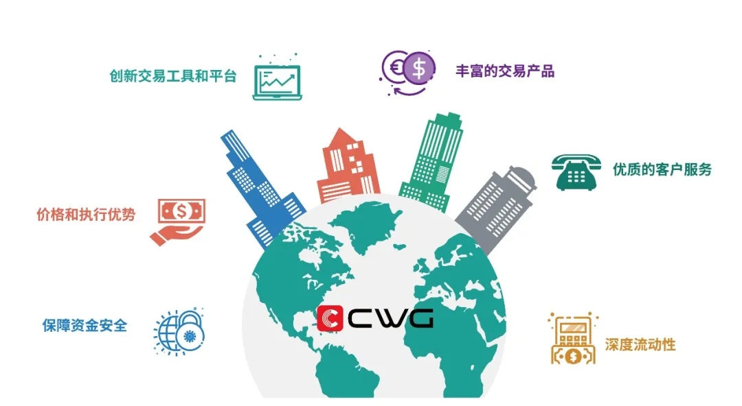 CWG Markets 正式开通STICPAY线上支付