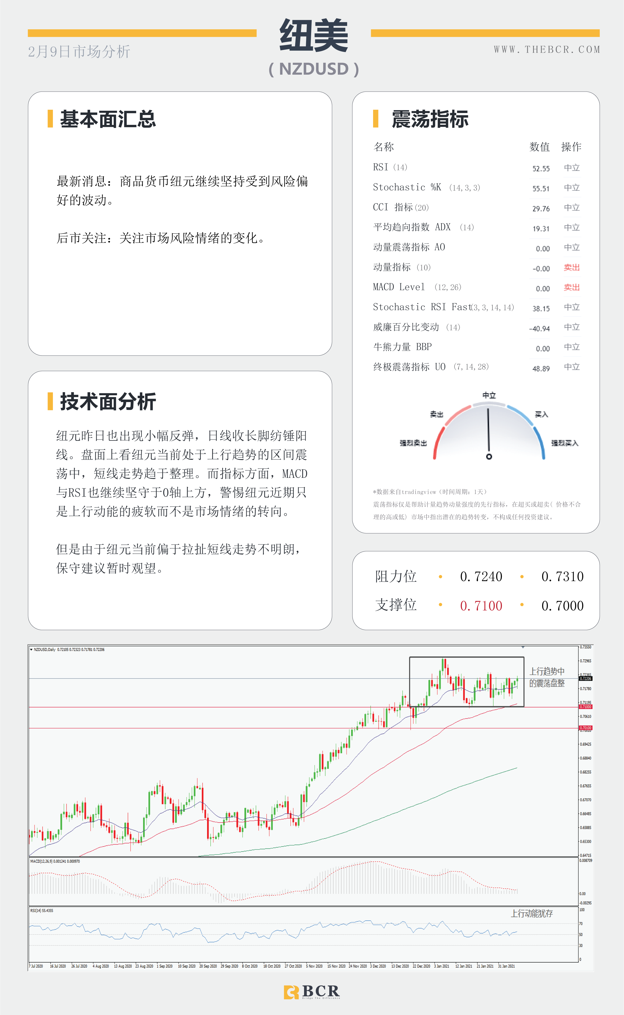 【百汇BCR今日市场分析2021.2.9】非美反弹上行犹在，美元多头是否淡出