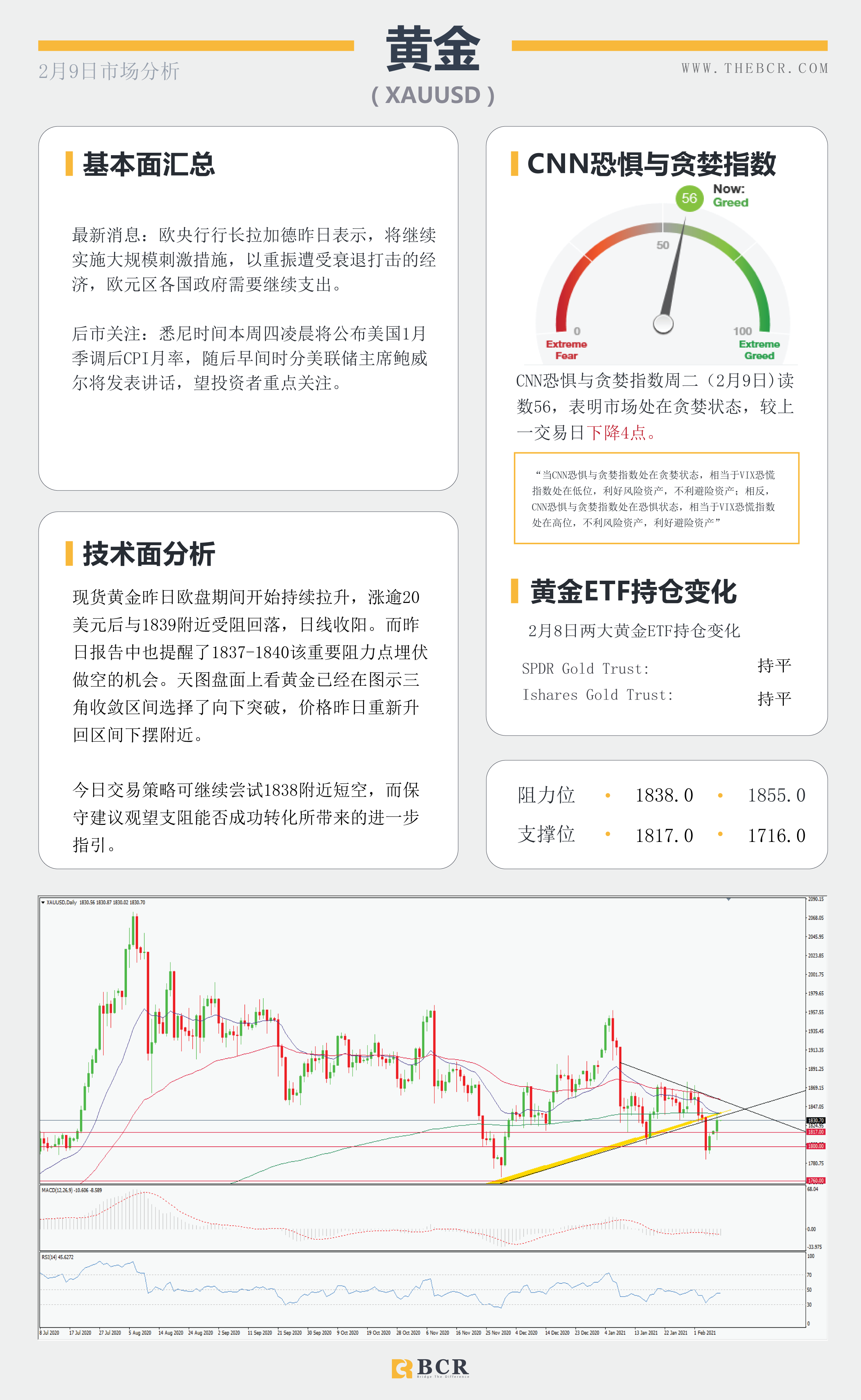 【百汇BCR今日市场分析2021.2.9】非美反弹上行犹在，美元多头是否淡出