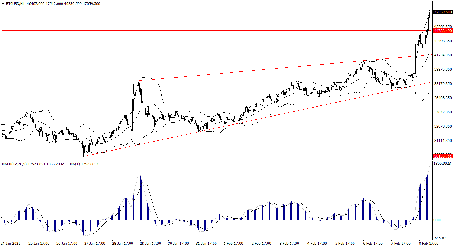 ForexClub福瑞斯金融早班车0209