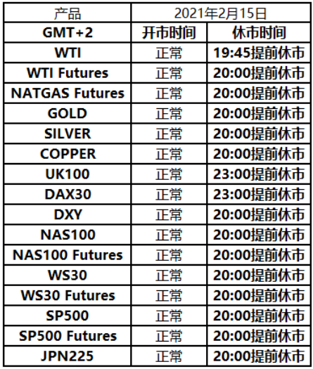 GKFXPrime：美国总统日交易时间调整安排