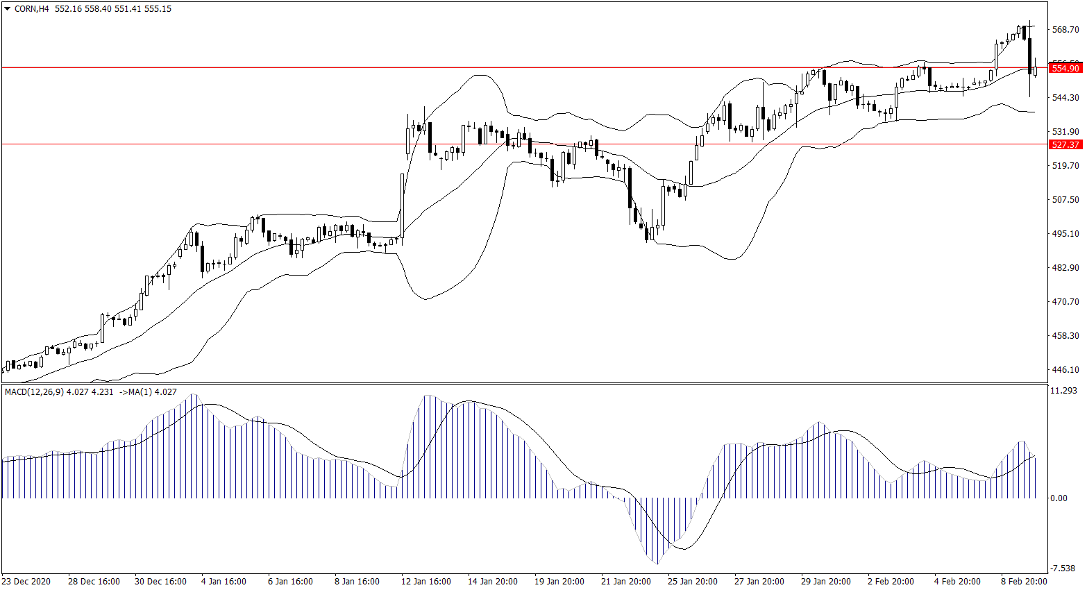 ForexClub福瑞斯金融早班车0210