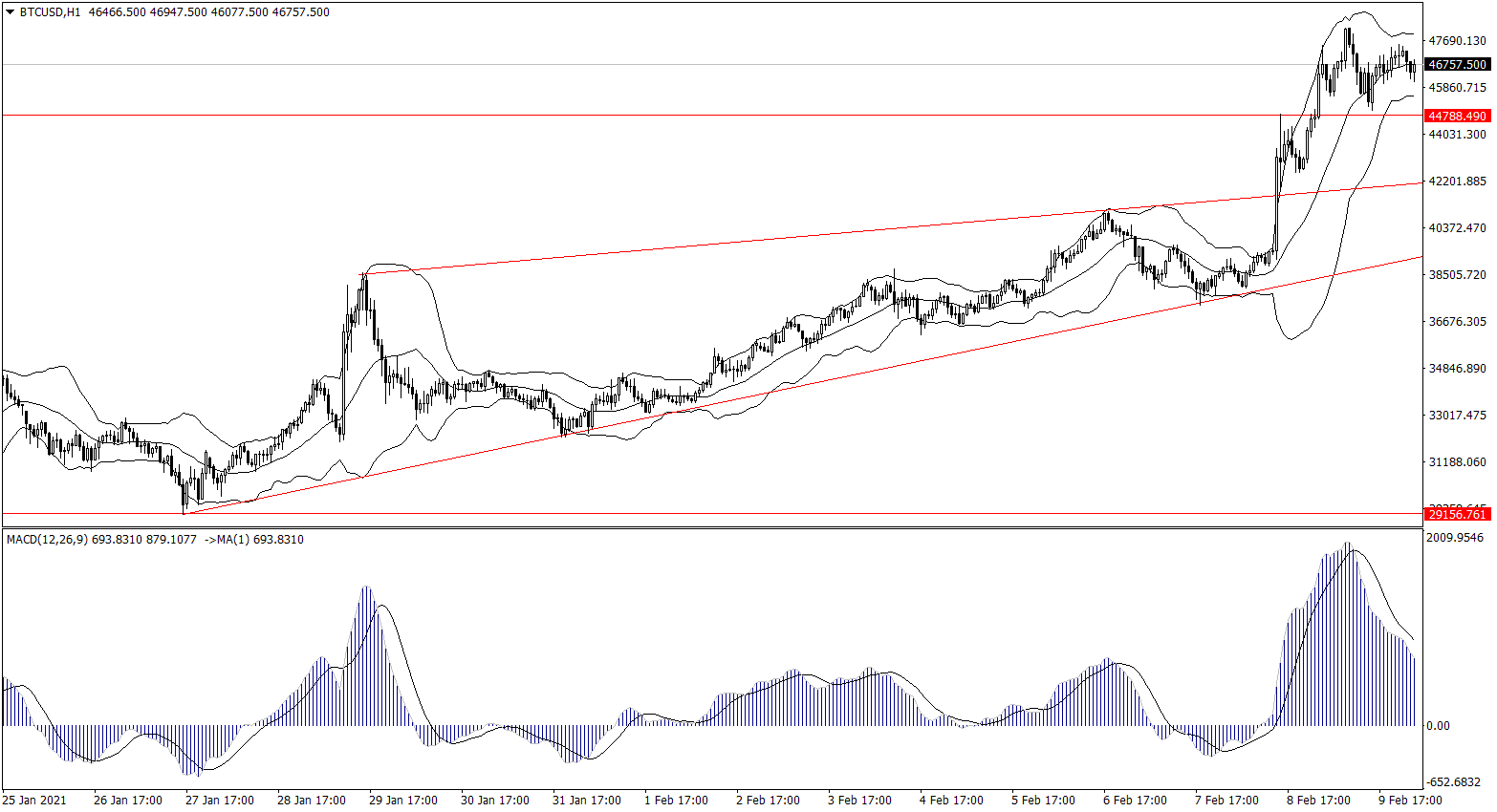 ForexClub福瑞斯金融早班车0210