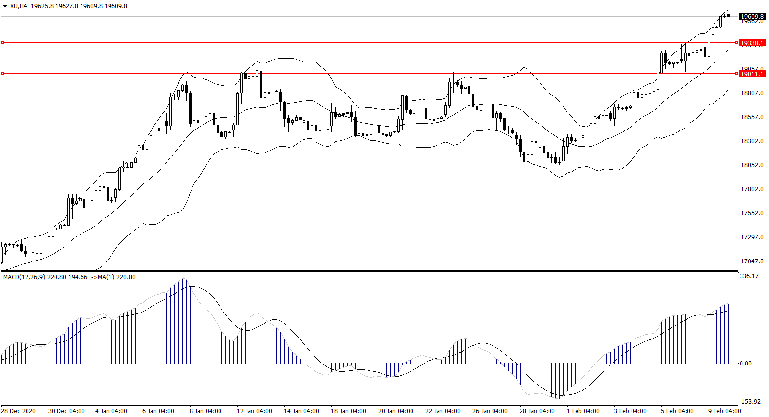 ForexClub福瑞斯股市分析 0210