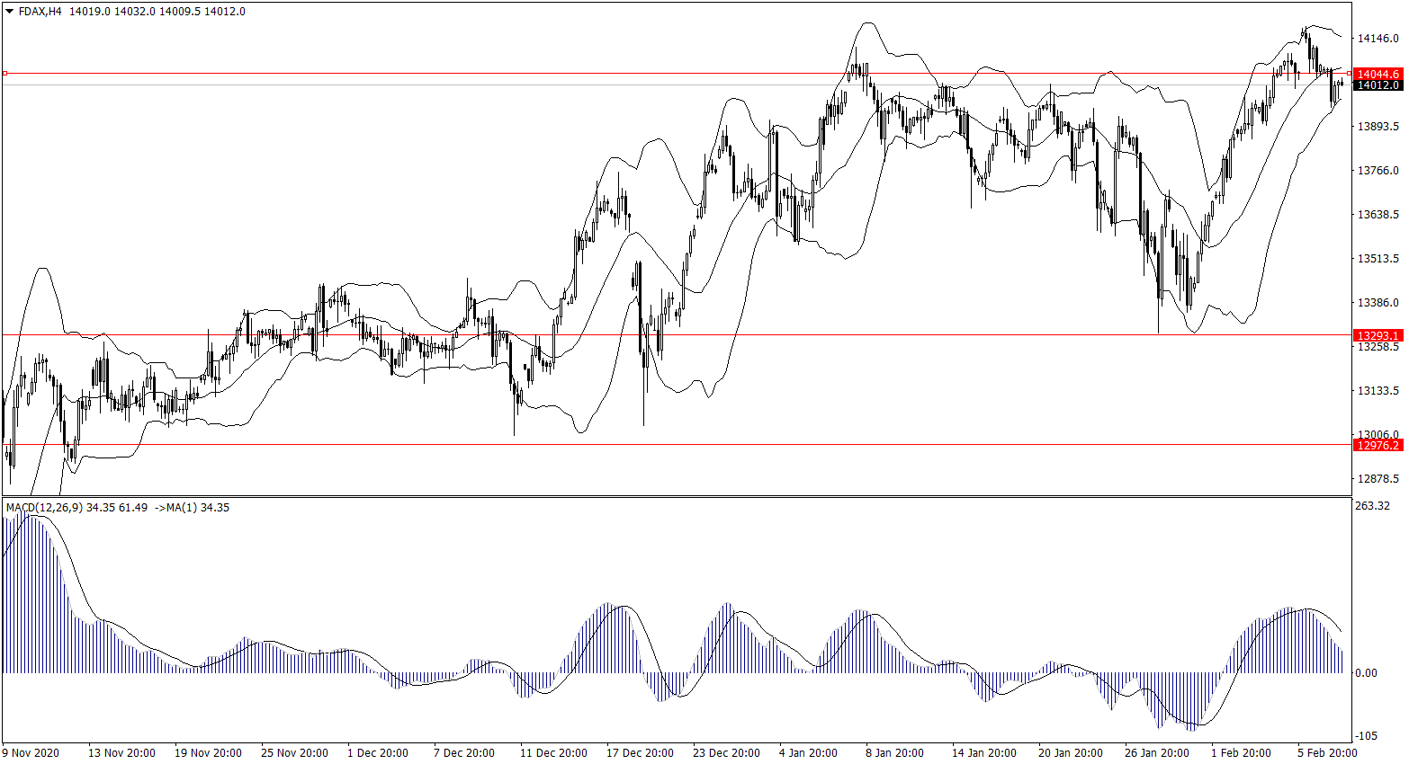 ForexClub福瑞斯股市分析 0210